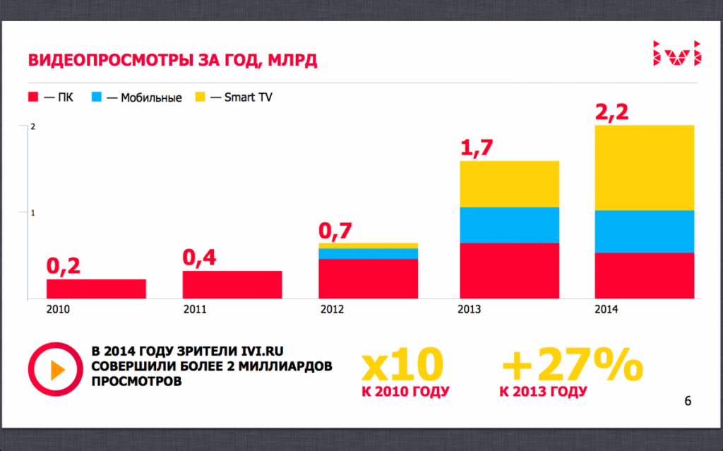 ivi.snimok.ekrana.2015.02.26.v.17.57.57.png